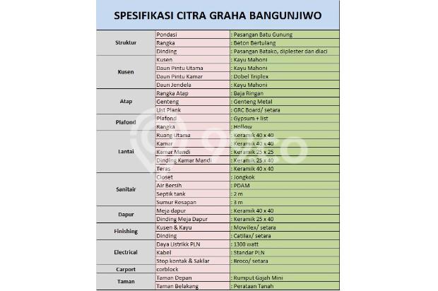 kpr murah juta 100 harga lokasi bisa KPR asri Dijual: Rumah Kavling istimewa