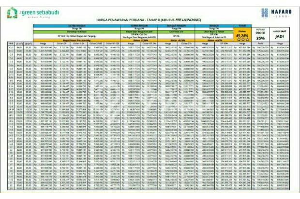 bandung di kpr murah rumah di setiabudi asri murah