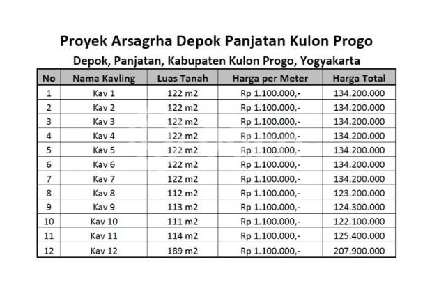 Kaveling Tanah Murah Di Panjatan Kulon  Progo  Bisa Kredit 