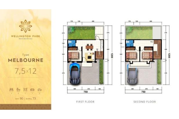 Rumah 2 Lantai Desain Modern Minimalis DP hanya 4 JUTA 10 