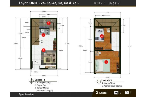 Rumah Dijual Di Johar Baru, Jakarta Pusat  99.co