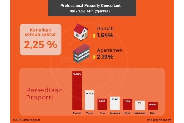 Rumah Dijual di Beji  Bisa untuk Indekos  99.co