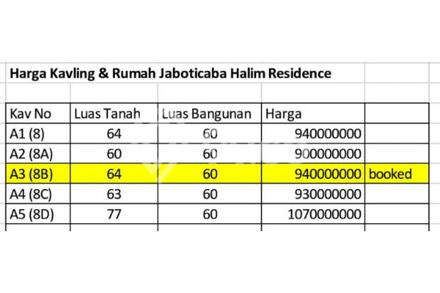 Rumah Dijual: Cluster minimalis termurah di Halim 