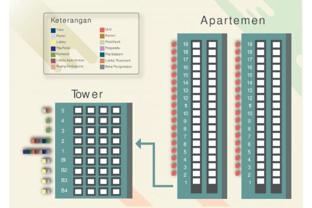 Project PERUMNAS TERBARU! Apartmen Strategis di Sentraland 