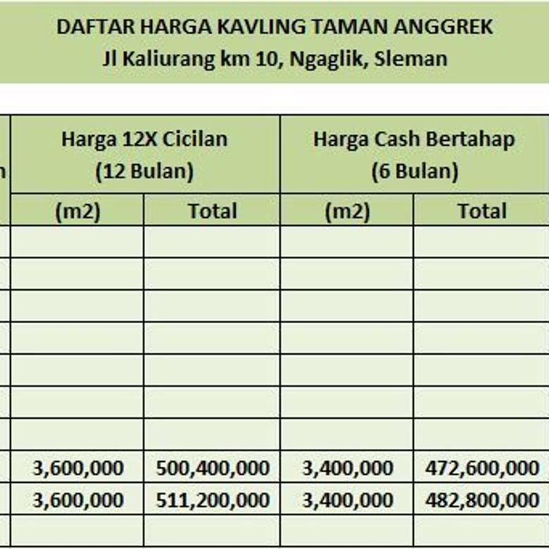 Kredit Bank Taman Anggrek Komplit Di Jogja