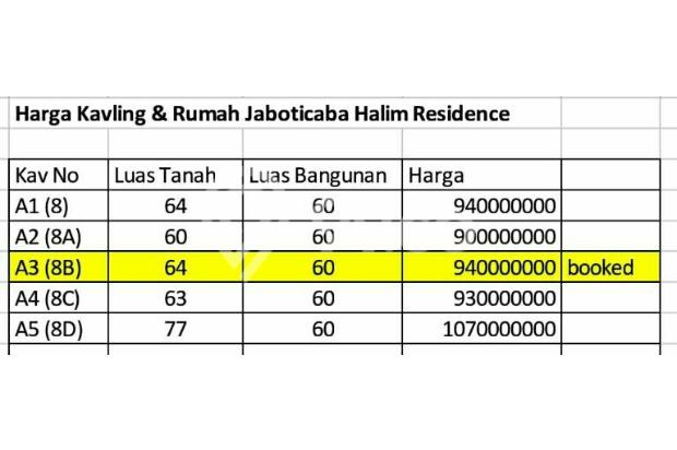 Rumah Dijual: Cluster Strategis di Pangakalan Jati TERMURAH di