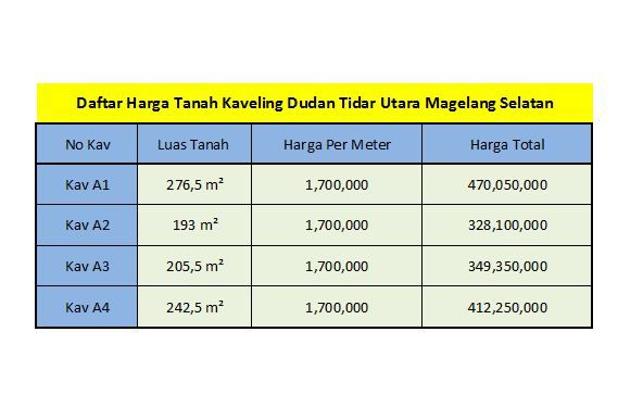 letter sertifikat tanah c Pecah Pasti Bidang Legalitas Developer SHM Kaplingan