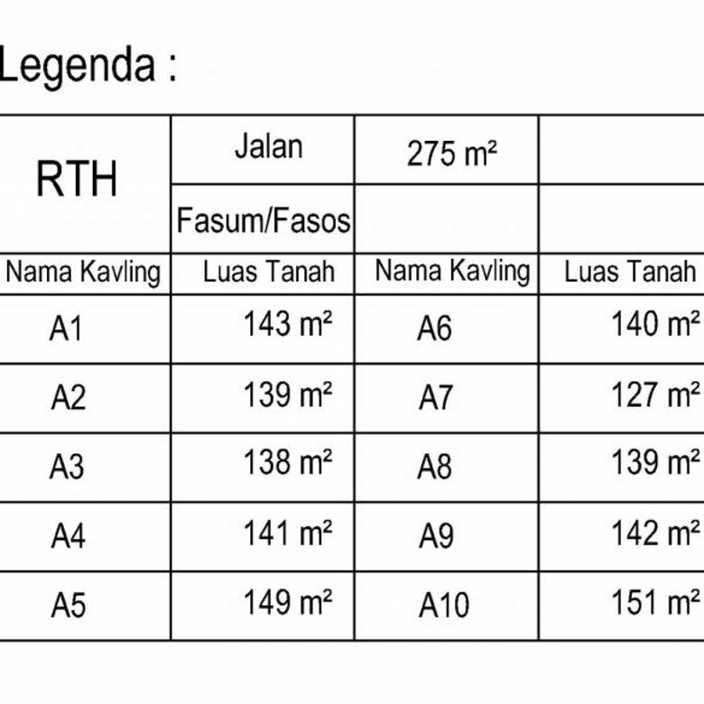 Harga Dikit Tinggi, Kaplingan, Jalan 6 Meter = Tanah Murah