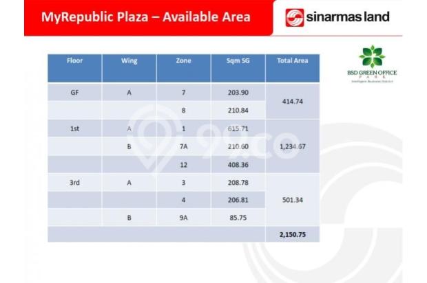 Office Space Disewakan Di Gedung My Republic Plaza Bsd