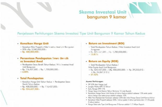 Kost Dijual: Modern Strategis di jatinangor dekat ITB UNPAD