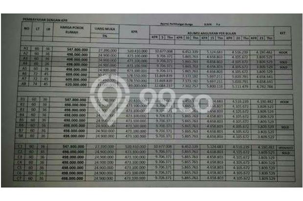 Dijual Rumah Nyaman dan Bernilai Investasi di Setu 