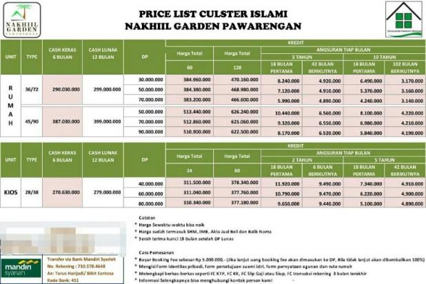 Dijual Rumah Cluster Islami Nakhil Garden Syariah 