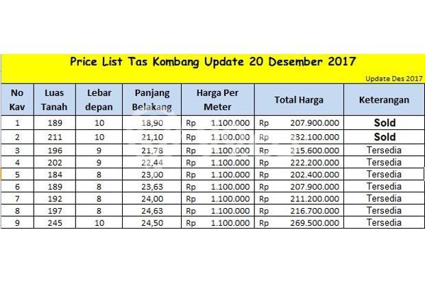 Tanah Dijual: Bangun Sendiri di Prambanan, Irit Timbang 