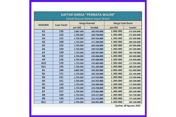 Tanah Dijual di  Cikalong Wetan Bandung  Barat 99 co