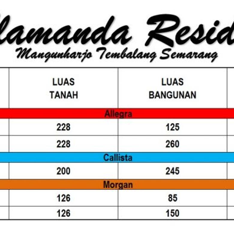  Dijual  Rumah  Cluster Minimalis  Di Alamanda Residence Semarang 