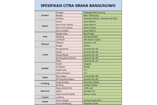 Rumah modern berkualitas murah di dekat UMY, bisa KPR